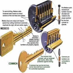 High Security Keys